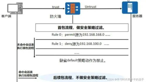 網(wǎng)絡安全基石 防火墻技術(shù)詳解與下一代防火墻的概念解析