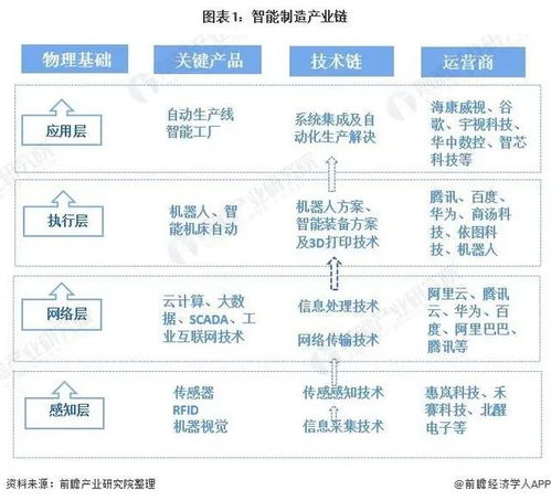 預見2021 中國智能制造產(chǎn)業(yè)全景圖譜及趨勢展望