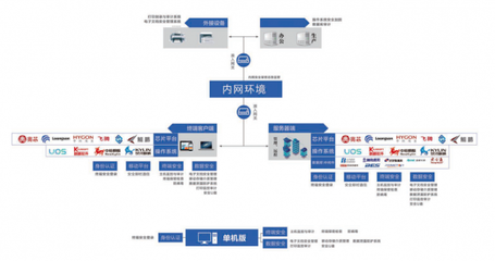技術創新為核，北信源持續賦能信創生態產業