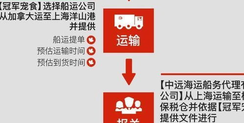 你不懂的進口貓狗糧套路: 批文、水貨、行貨、雙標、無標與代理全解析
