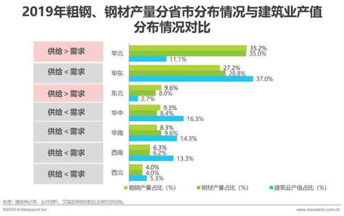 2020年中國鋼鐵產(chǎn)業(yè)互聯(lián)網(wǎng)行業(yè)發(fā)展研究報告 聚焦國內貿易代理